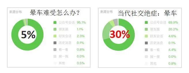 全網(wǎng)粉絲5000萬(wàn)，丁香醫生有哪些可復制的爆款內容方法論？