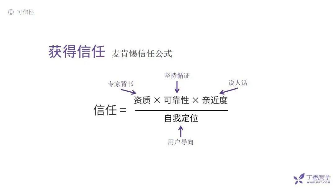 全網(wǎng)粉絲5000萬(wàn)，丁香醫生有哪些可復制的爆款內容方法論？