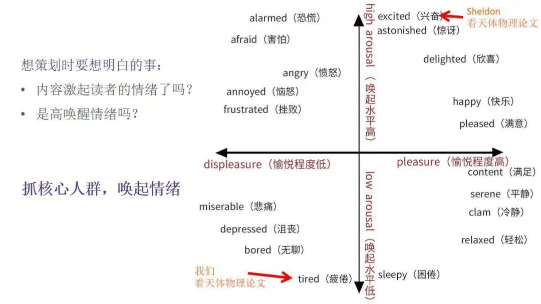 全網(wǎng)粉絲5000萬(wàn)，丁香醫生有哪些可復制的爆款內容方法論？