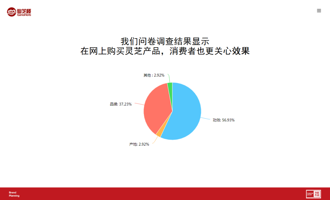 仙芝樓創(chuàng  )意電商頁(yè)面策劃全案