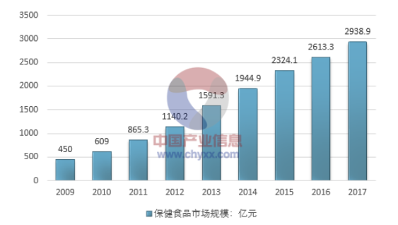 仙芝樓創(chuàng  )意電商頁(yè)面策劃全案